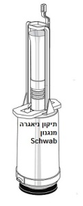 לא צריך לחשוש משירות של תיקון ניאגרות מוסתרות Schwab